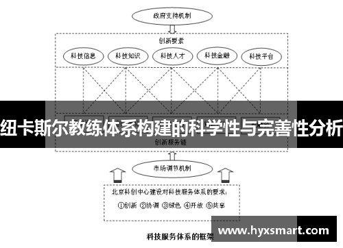 纽卡斯尔教练体系构建的科学性与完善性分析