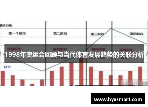 1998年奥运会回顾与当代体育发展趋势的关联分析