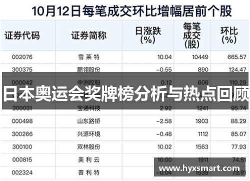 日本奥运会奖牌榜分析与热点回顾